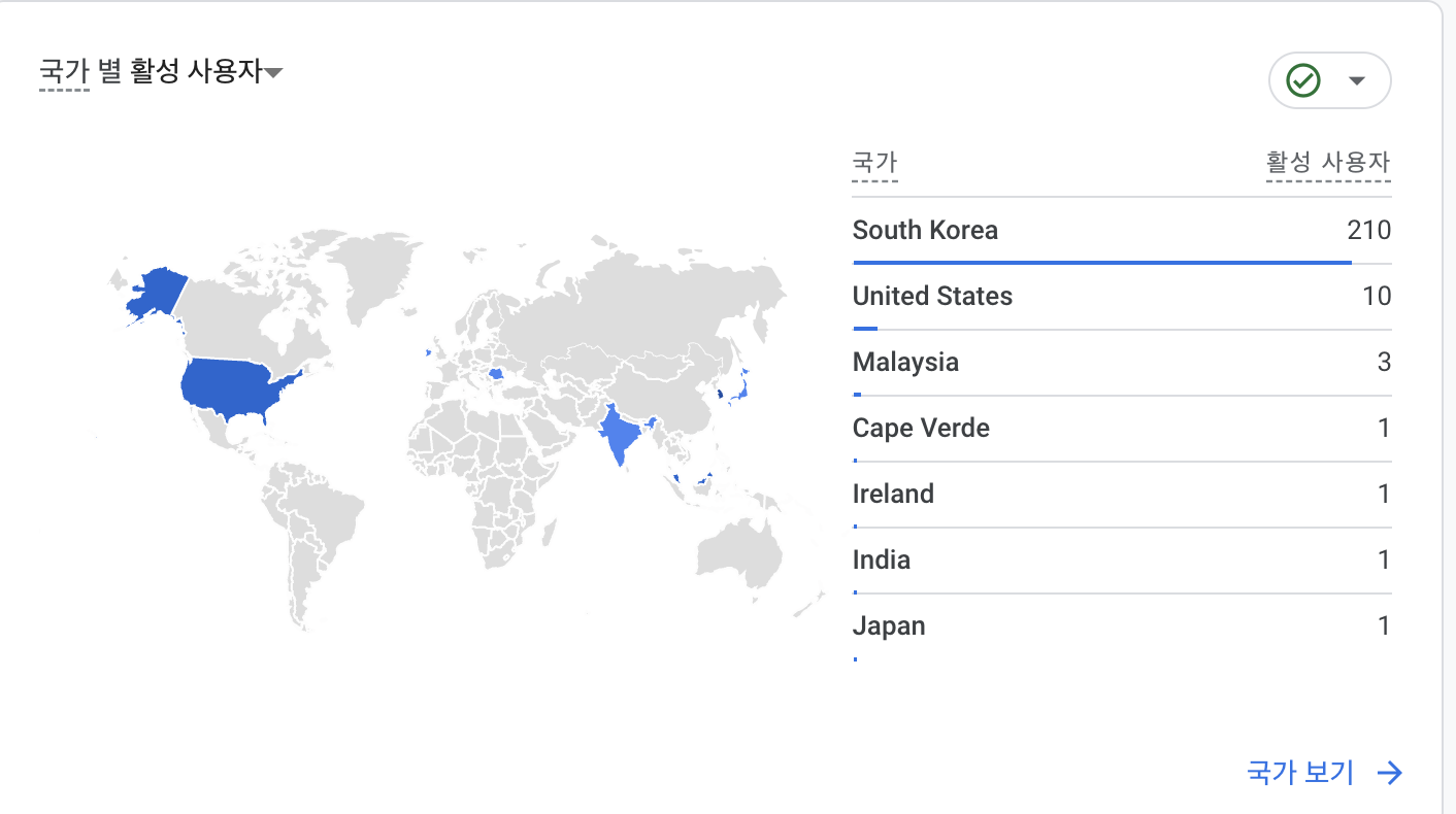 TimeZone 설정