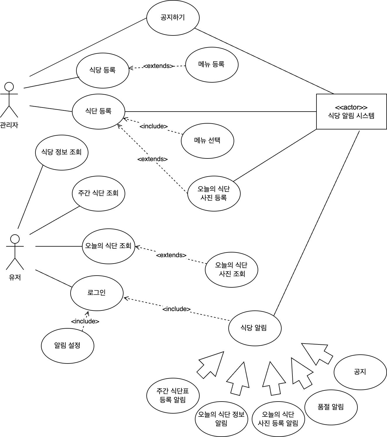 UserCase Diagram